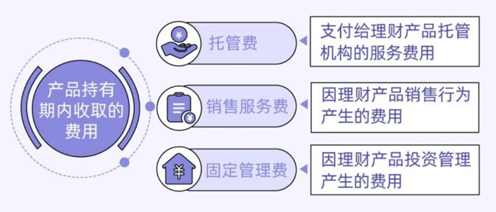 投資管理的藝術 策略、風險與成功之道