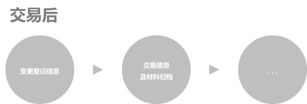澎潤酒店資產管理:酒店資產交易流程